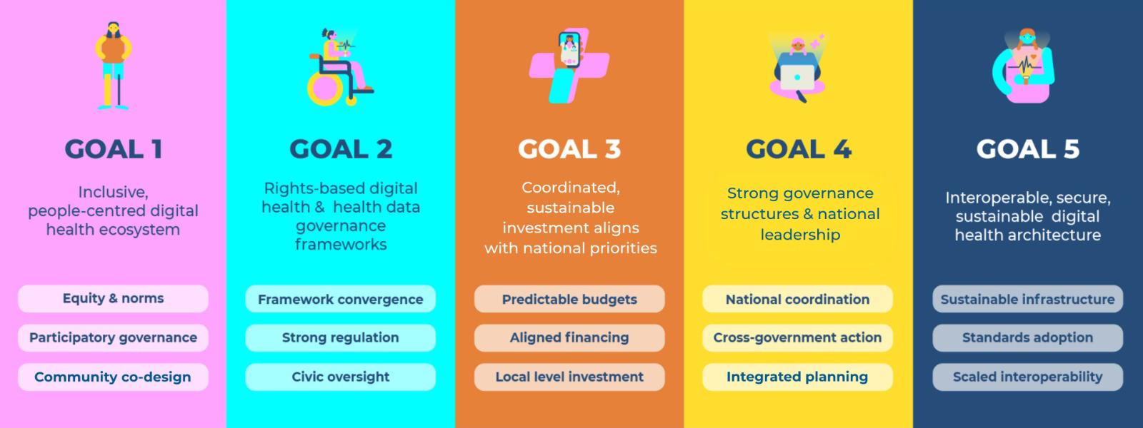 Goals at a glance